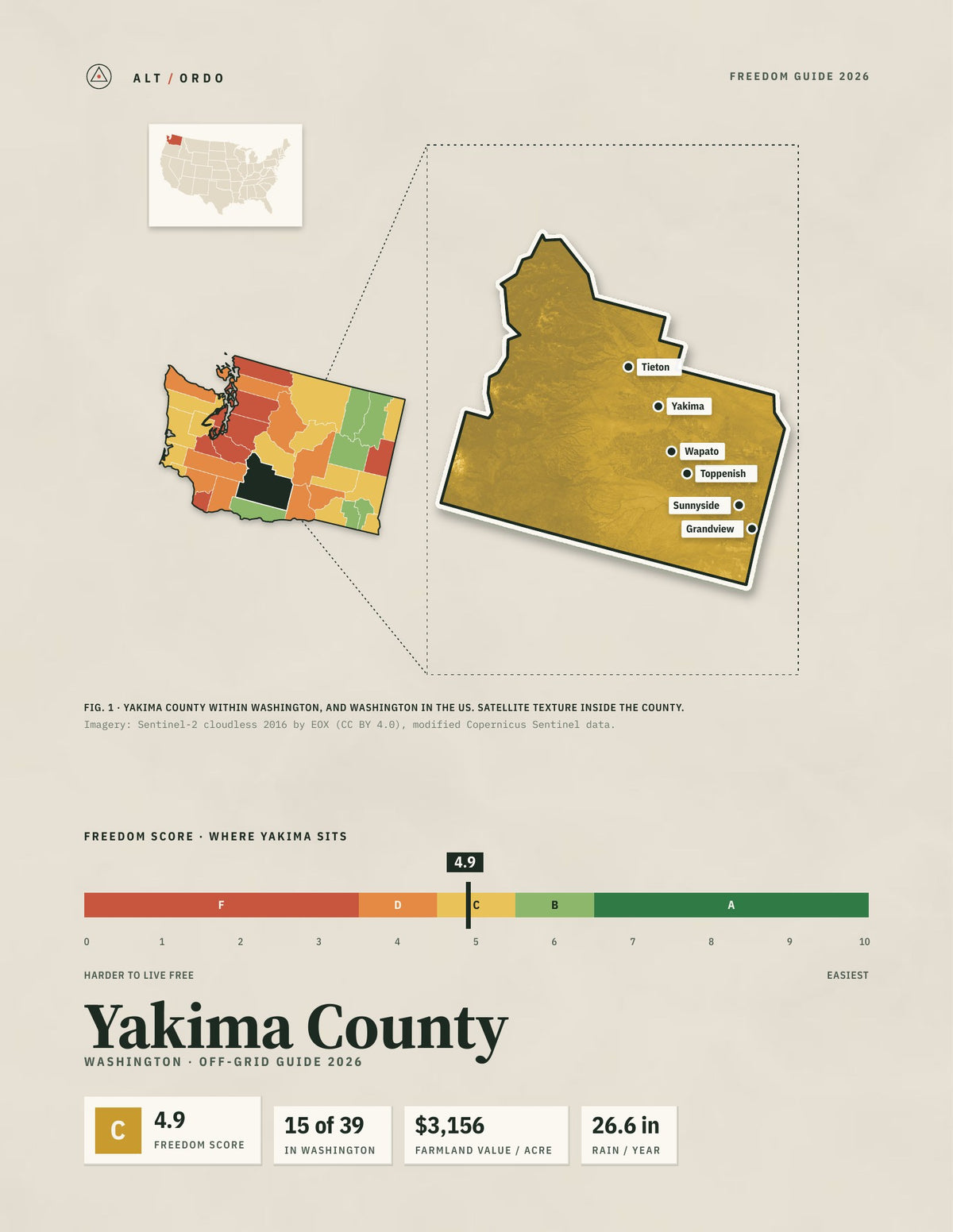Yakima County, Washington Off-Grid Guide 2026