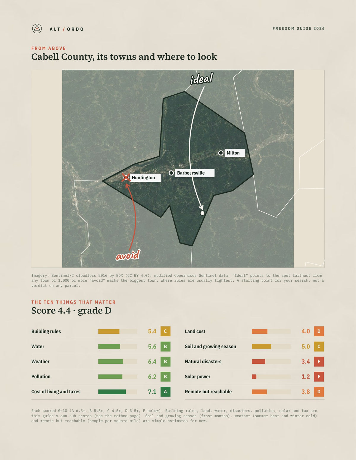 Cabell County, West Virginia Off-Grid Guide 2026 from above