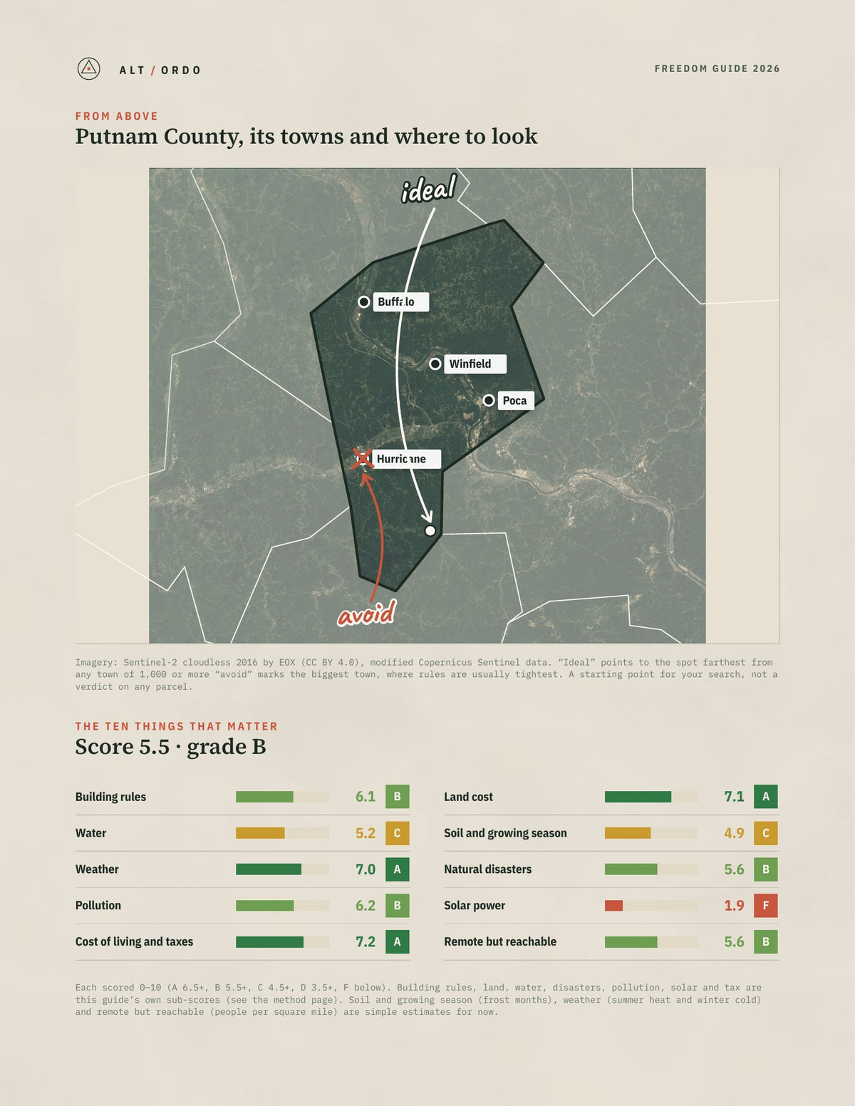 Putnam County, West Virginia Off-Grid Guide 2026 from above