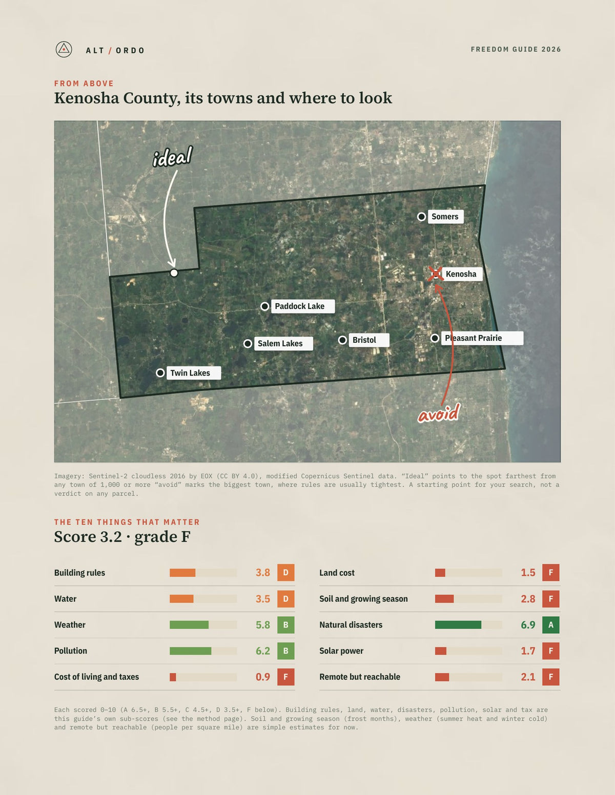 Kenosha County, Wisconsin Off-Grid Guide 2026 from above