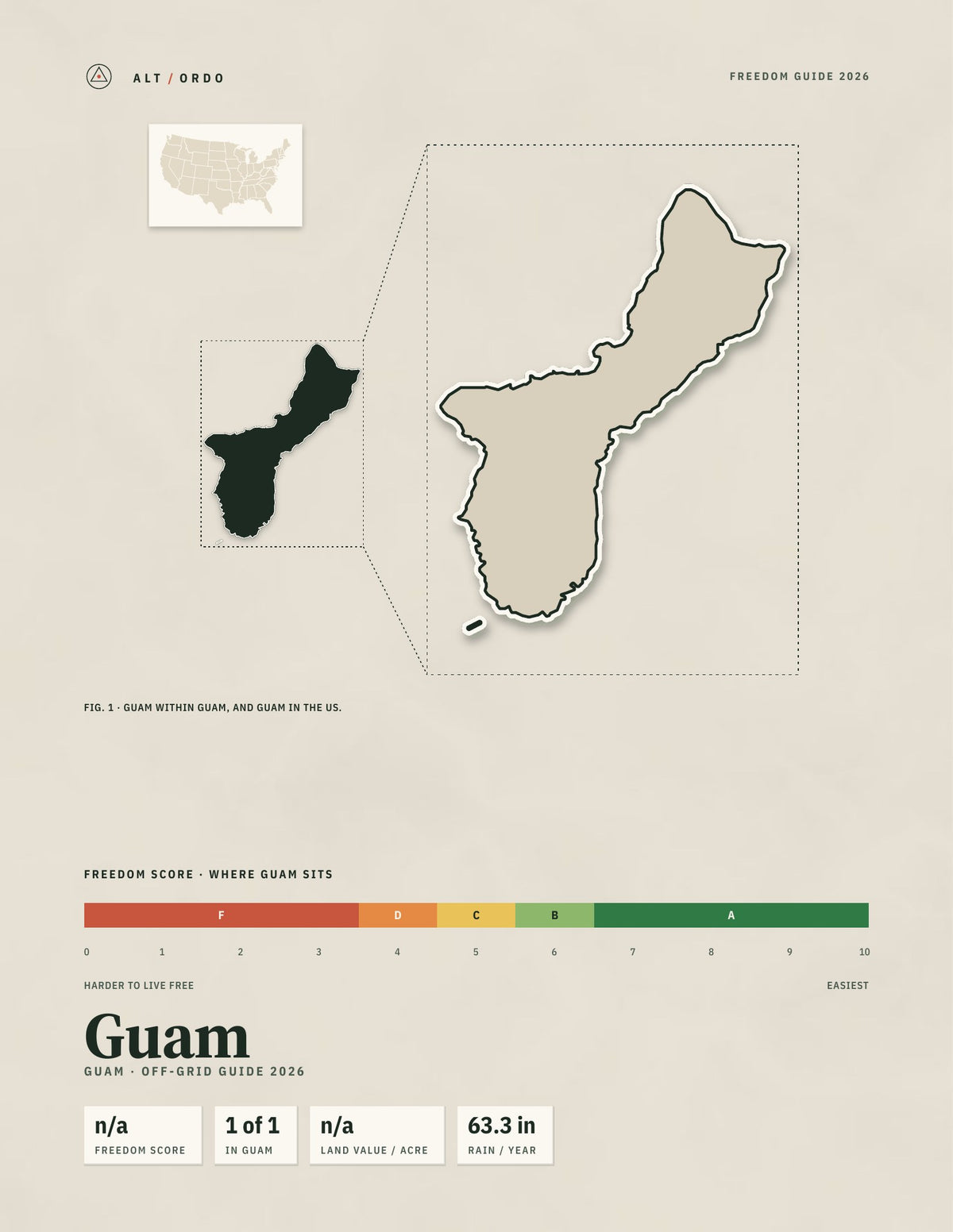 Guam, Guam Off-Grid Guide 2026