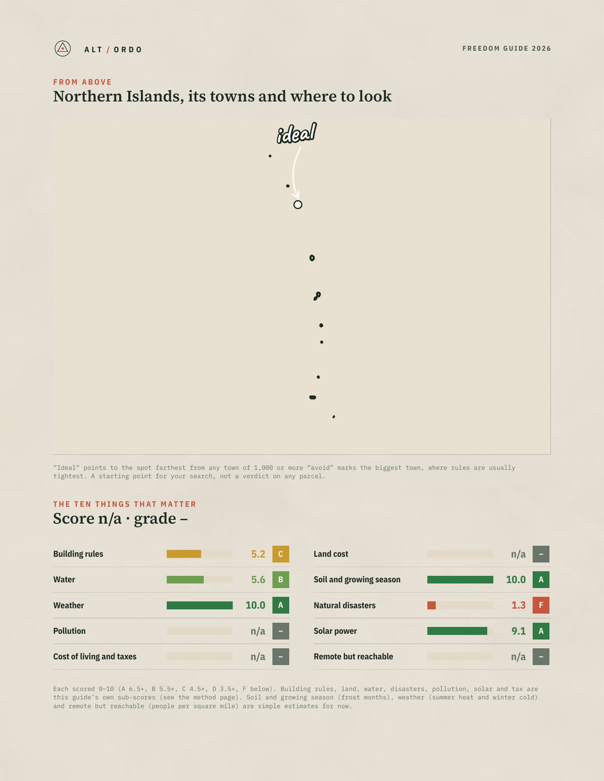 Northern Islands, Northern Mariana Islands Off-Grid Guide 2026 from above