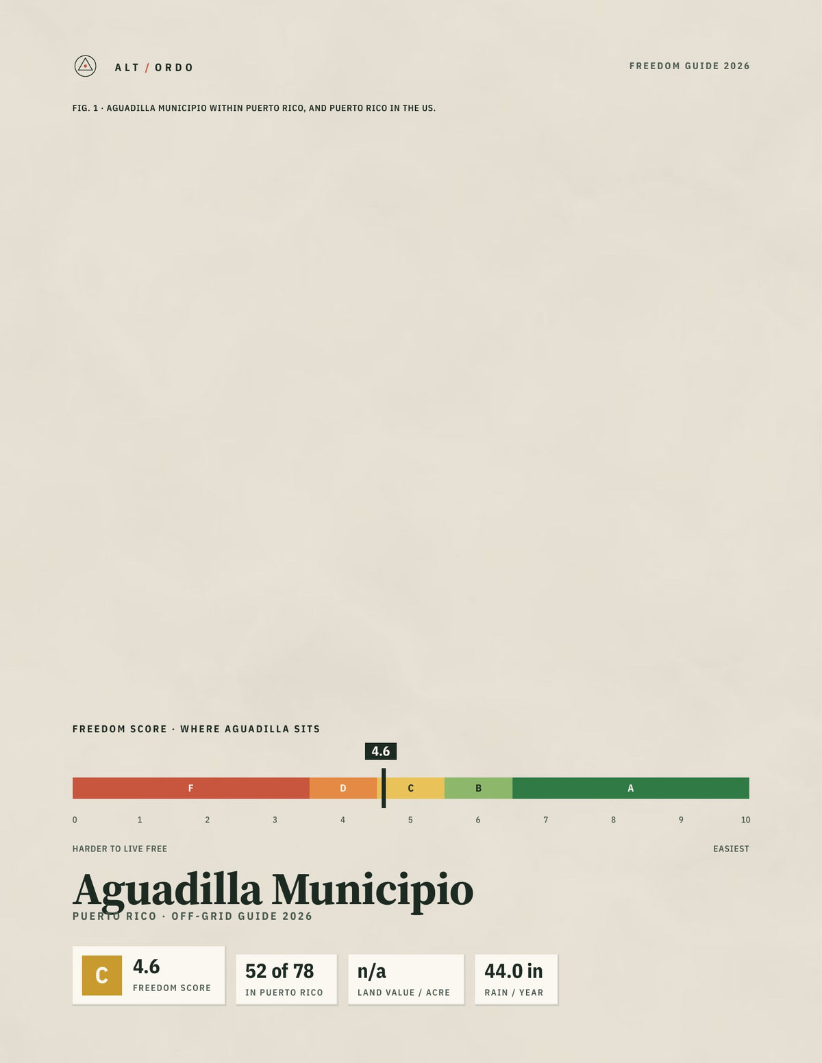 Aguadilla Municipio, Puerto Rico Off-Grid Guide 2026
