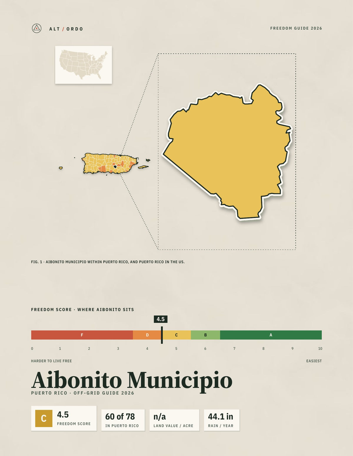 Aibonito Municipio, Puerto Rico Off-Grid Guide 2026