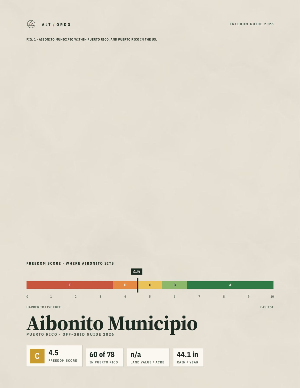 Aibonito Municipio, Puerto Rico Off-Grid Guide 2026
