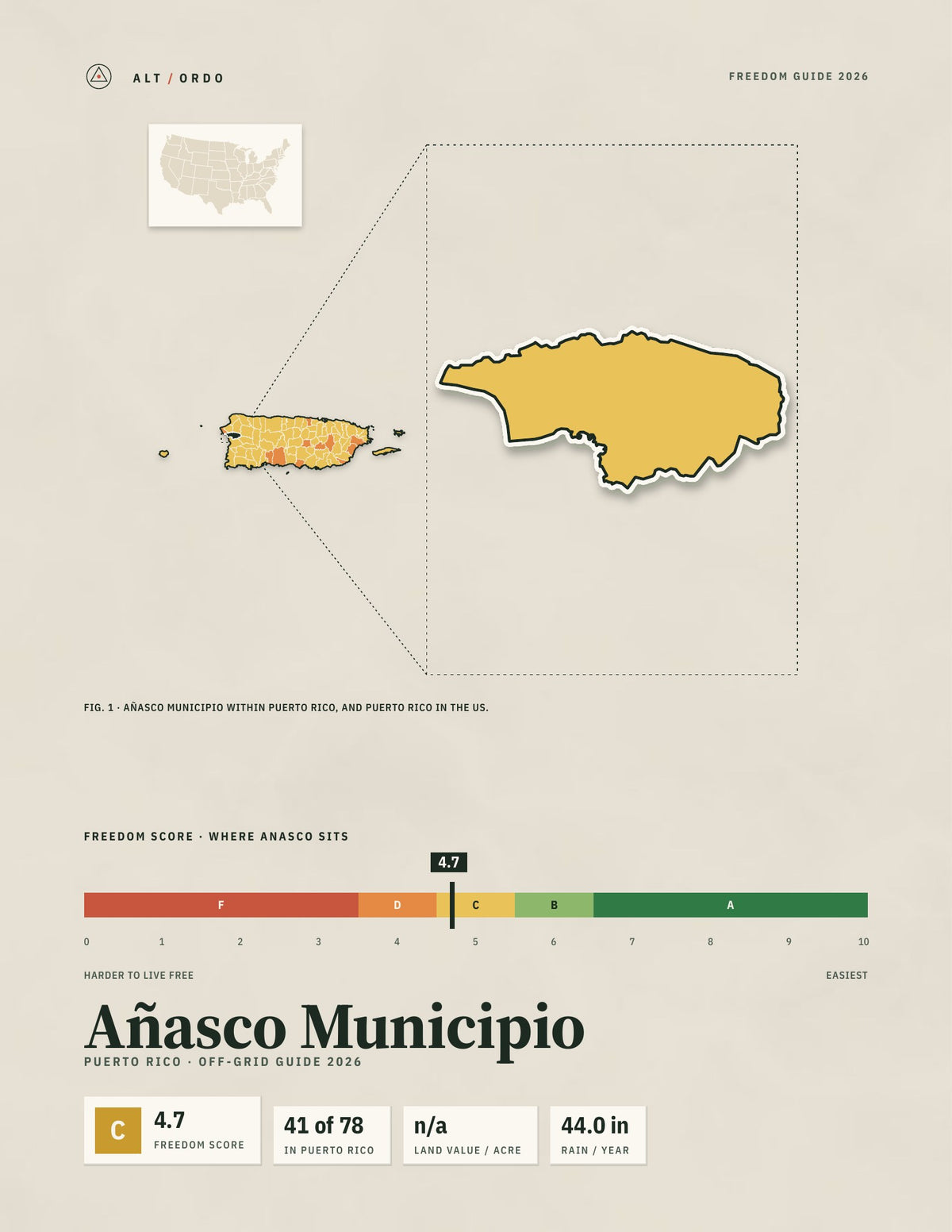 Añasco Municipio, Puerto Rico Off-Grid Guide 2026