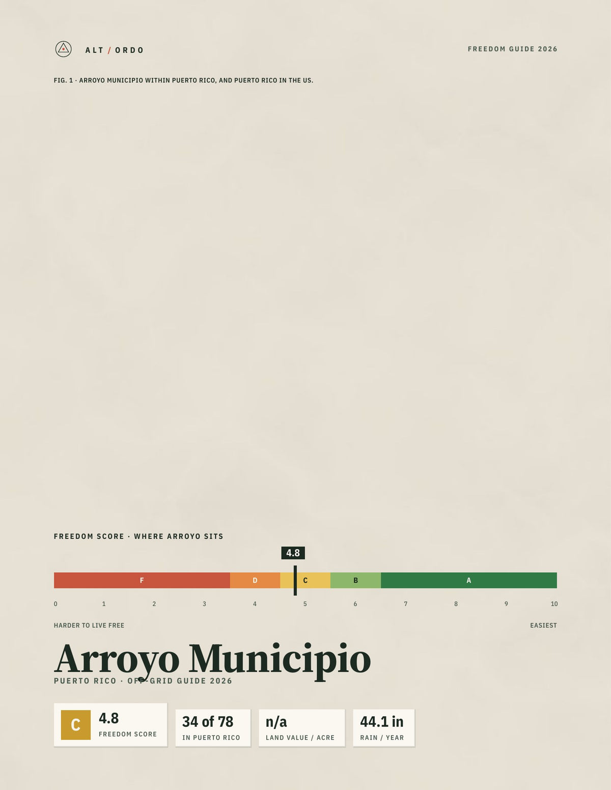 Arroyo Municipio, Puerto Rico Off-Grid Guide 2026