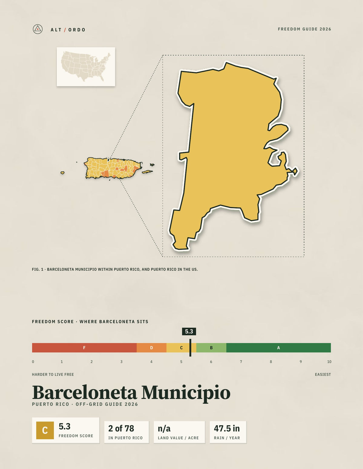 Barceloneta Municipio, Puerto Rico Off-Grid Guide 2026