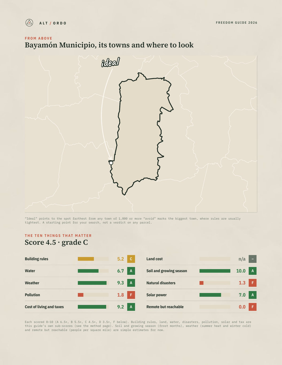 Bayamón Municipio, Puerto Rico Off-Grid Guide 2026 from above
