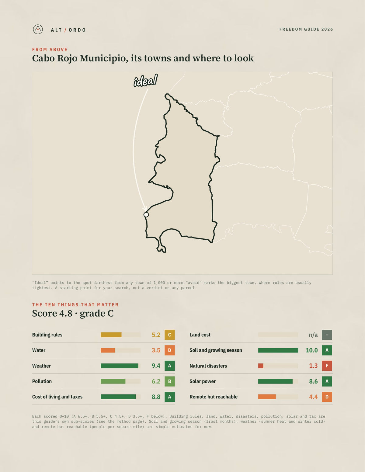 Cabo Rojo Municipio, Puerto Rico Off-Grid Guide 2026 from above