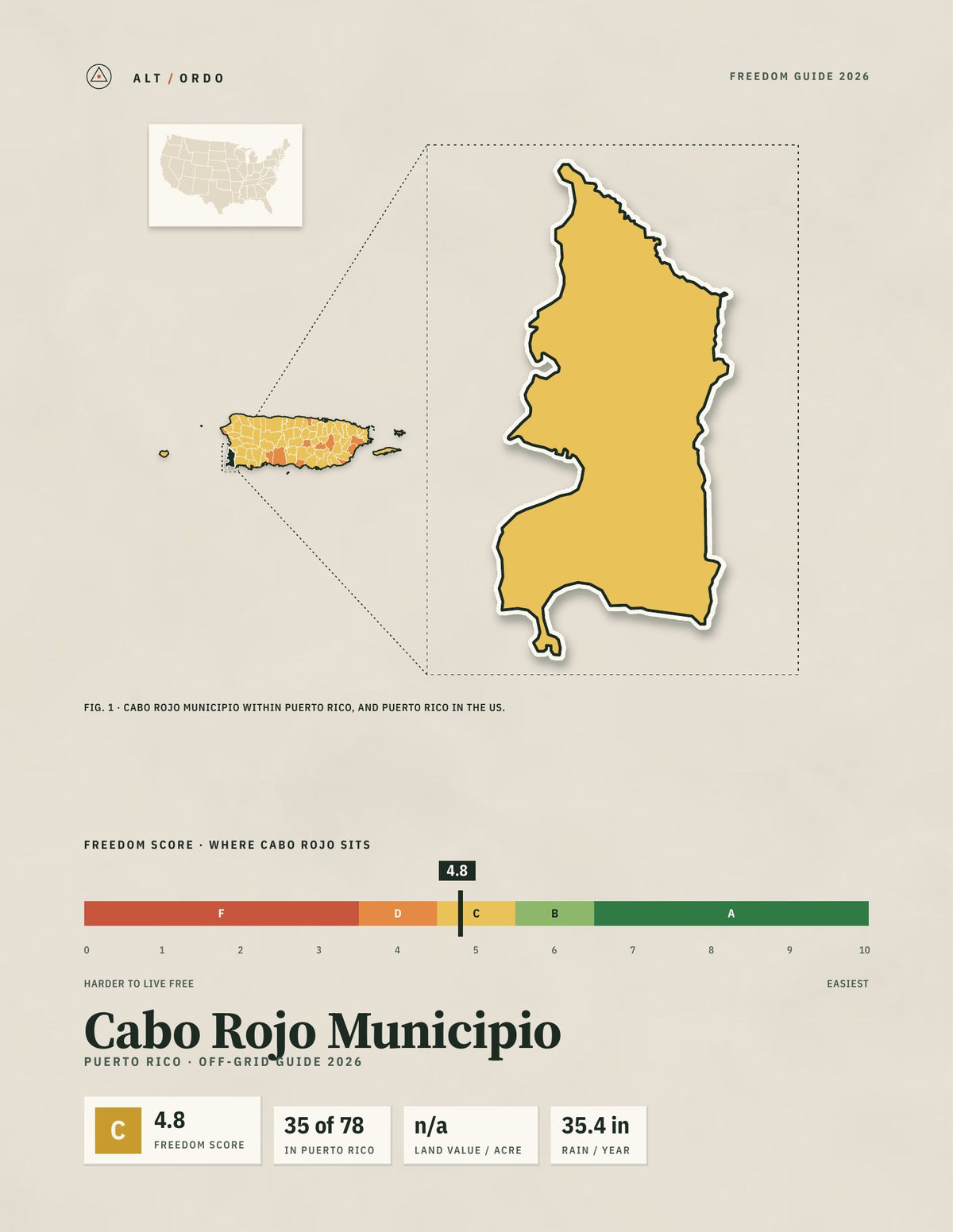Cabo Rojo Municipio, Puerto Rico Off-Grid Guide 2026