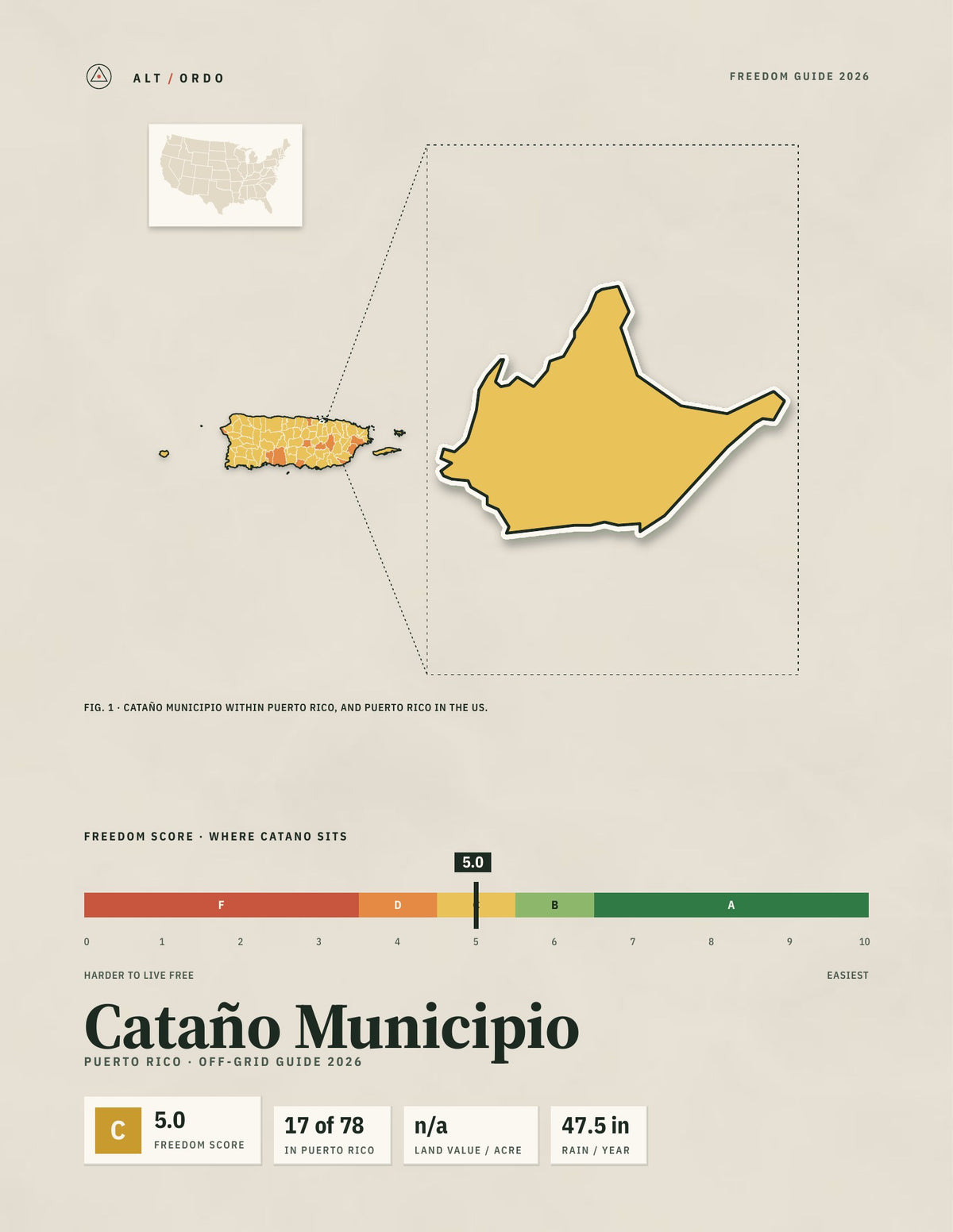 Cataño Municipio, Puerto Rico Off-Grid Guide 2026