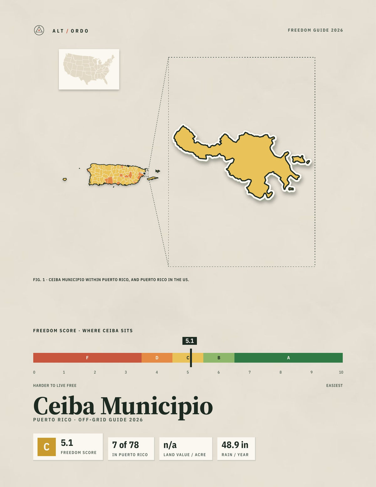 Ceiba Municipio, Puerto Rico Off-Grid Guide 2026