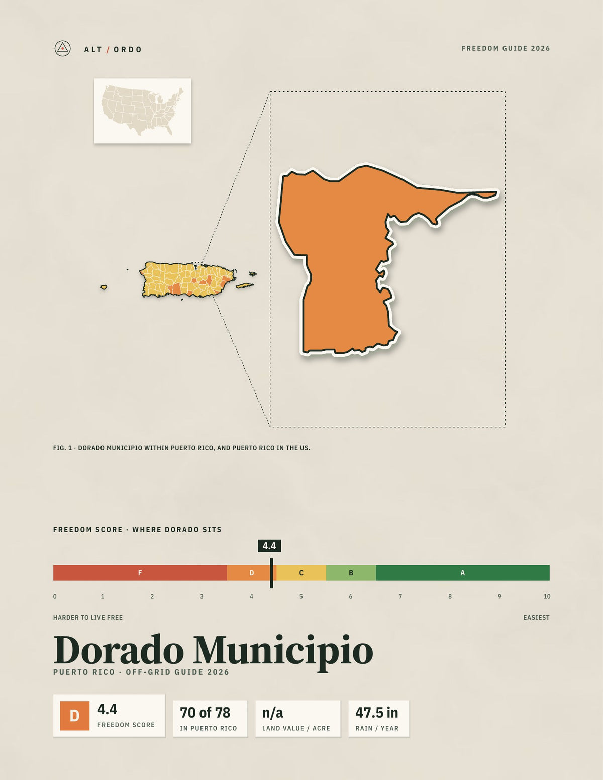 Dorado Municipio, Puerto Rico Off-Grid Guide 2026