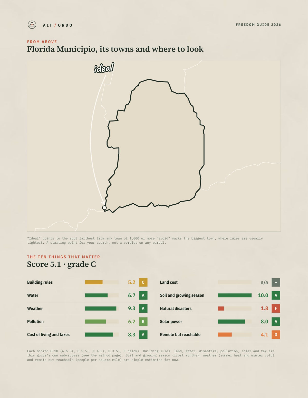 Florida Municipio, Puerto Rico Off-Grid Guide 2026 from above