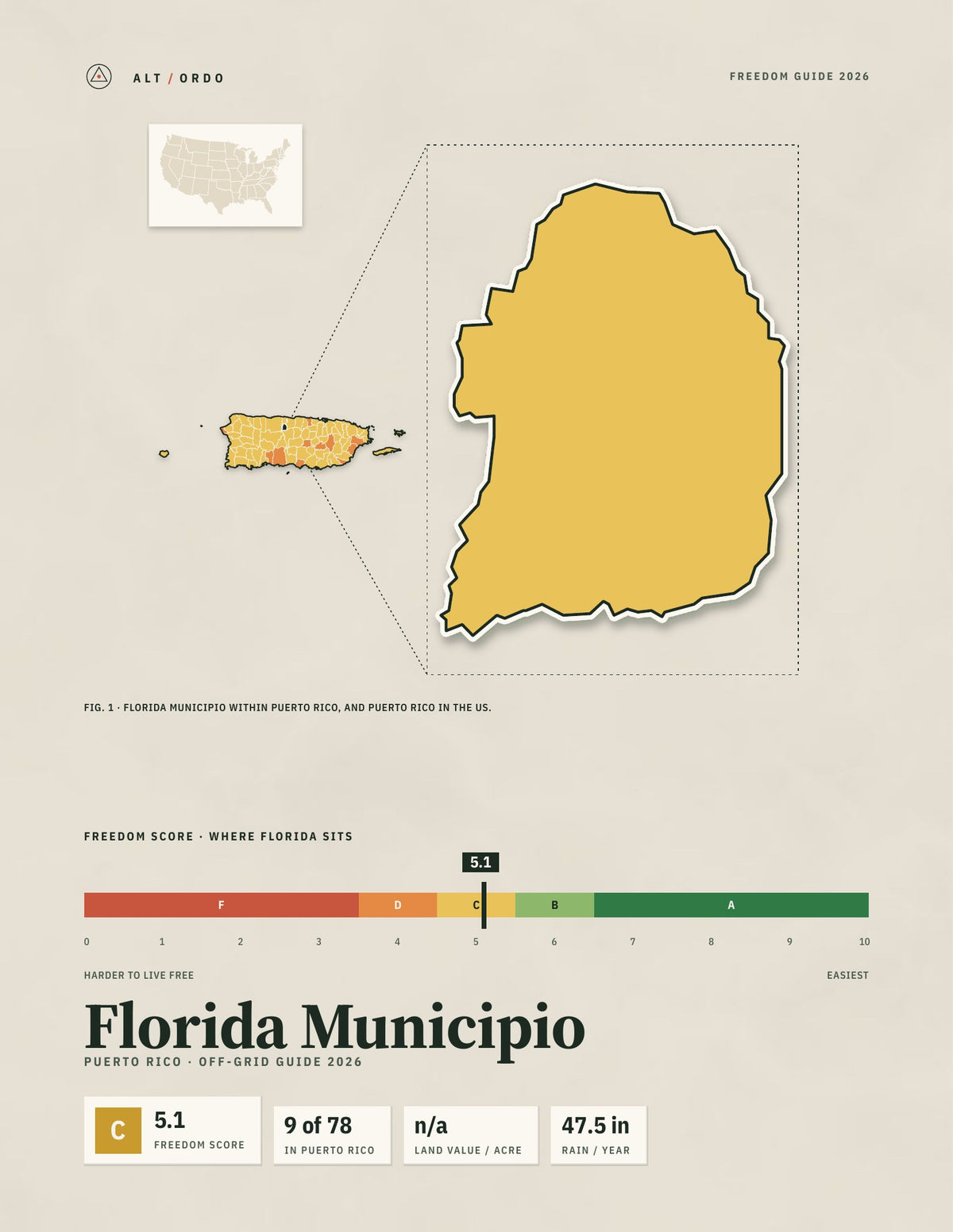 Florida Municipio, Puerto Rico Off-Grid Guide 2026