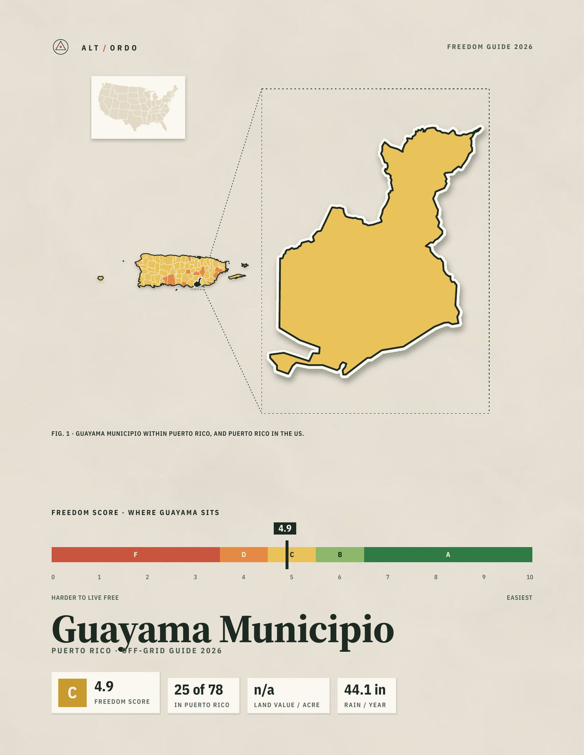 Guayama Municipio, Puerto Rico Off-Grid Guide 2026