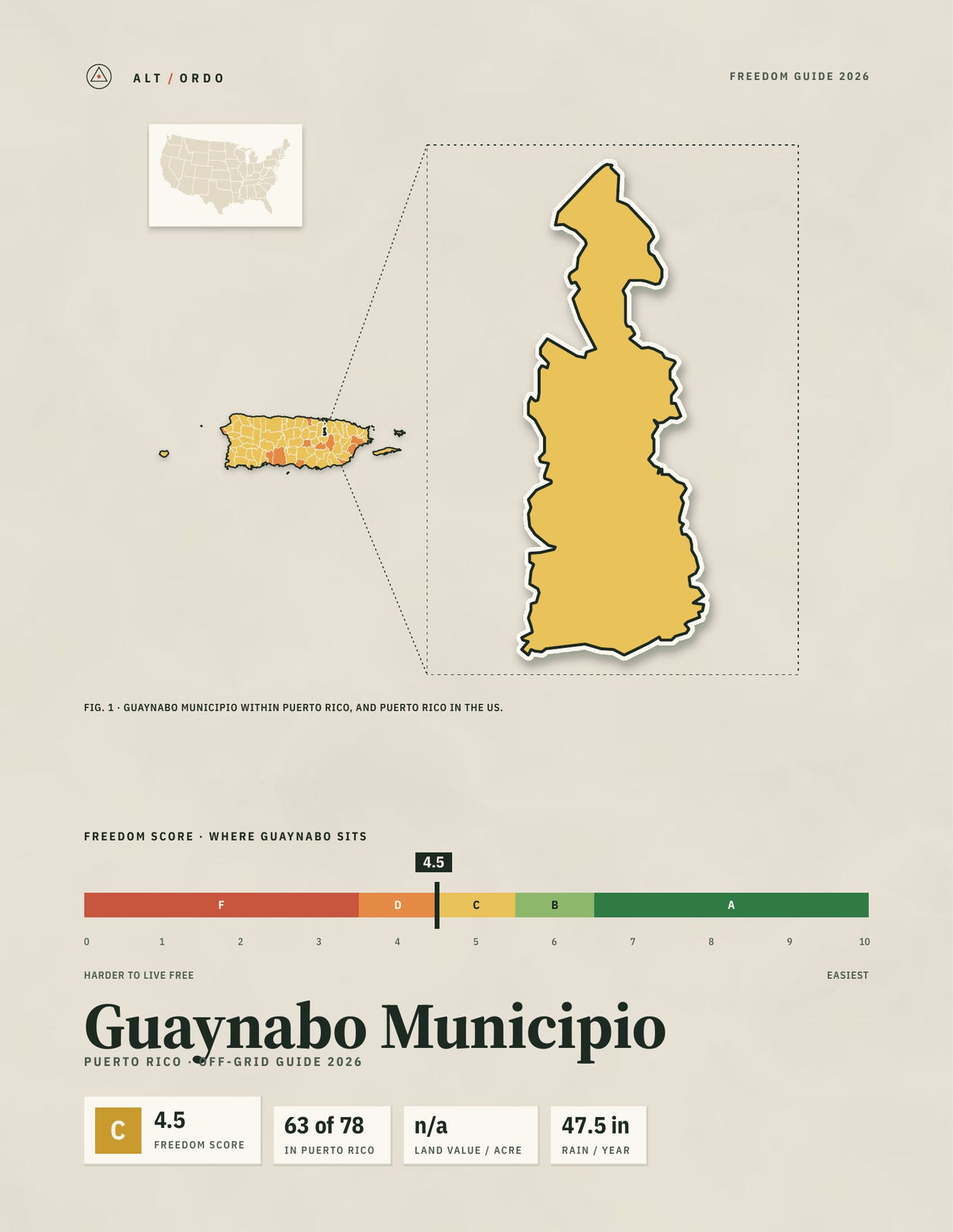 Guaynabo Municipio, Puerto Rico Off-Grid Guide 2026