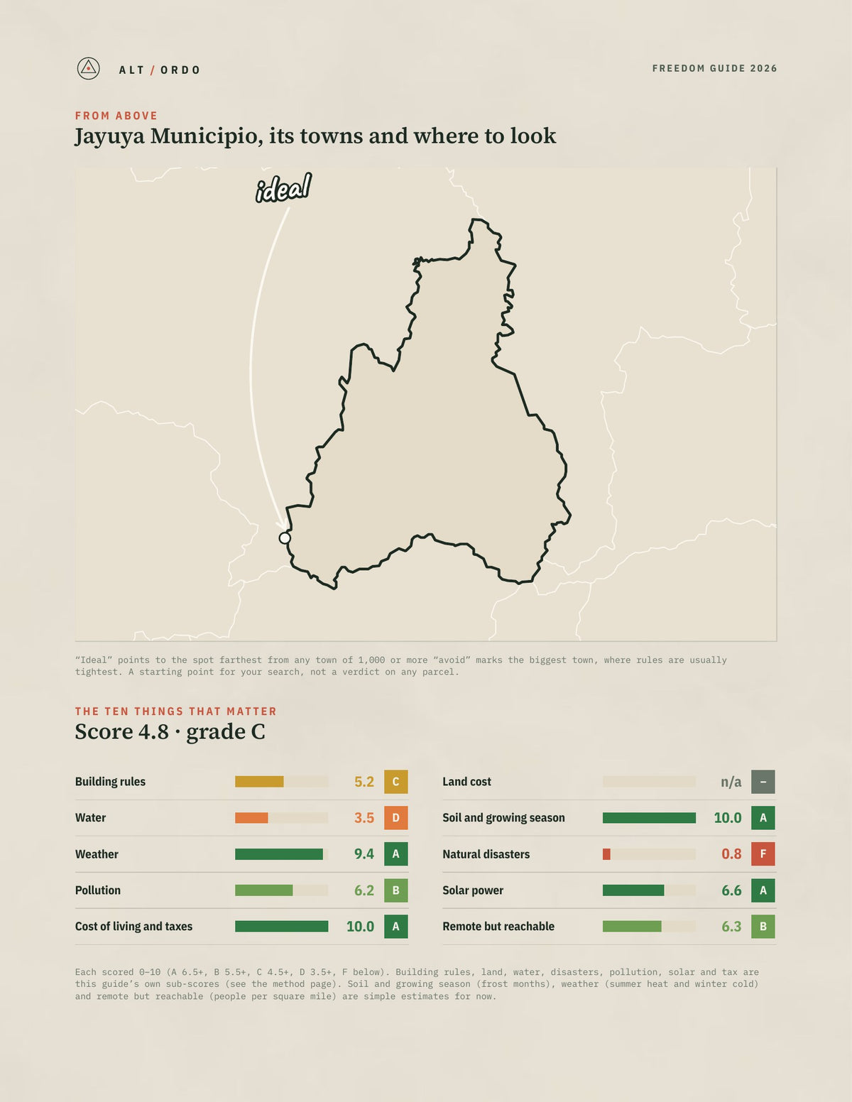 Jayuya Municipio, Puerto Rico Off-Grid Guide 2026 from above