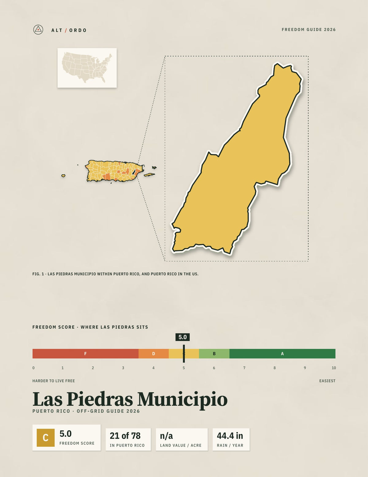 Las Piedras Municipio, Puerto Rico Off-Grid Guide 2026