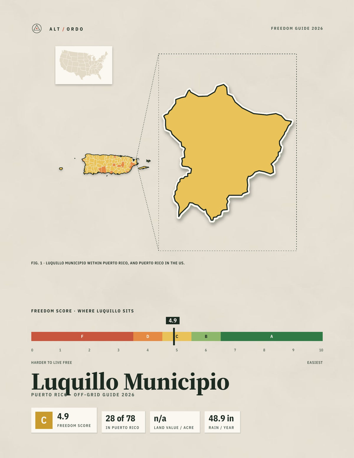 Luquillo Municipio, Puerto Rico Off-Grid Guide 2026