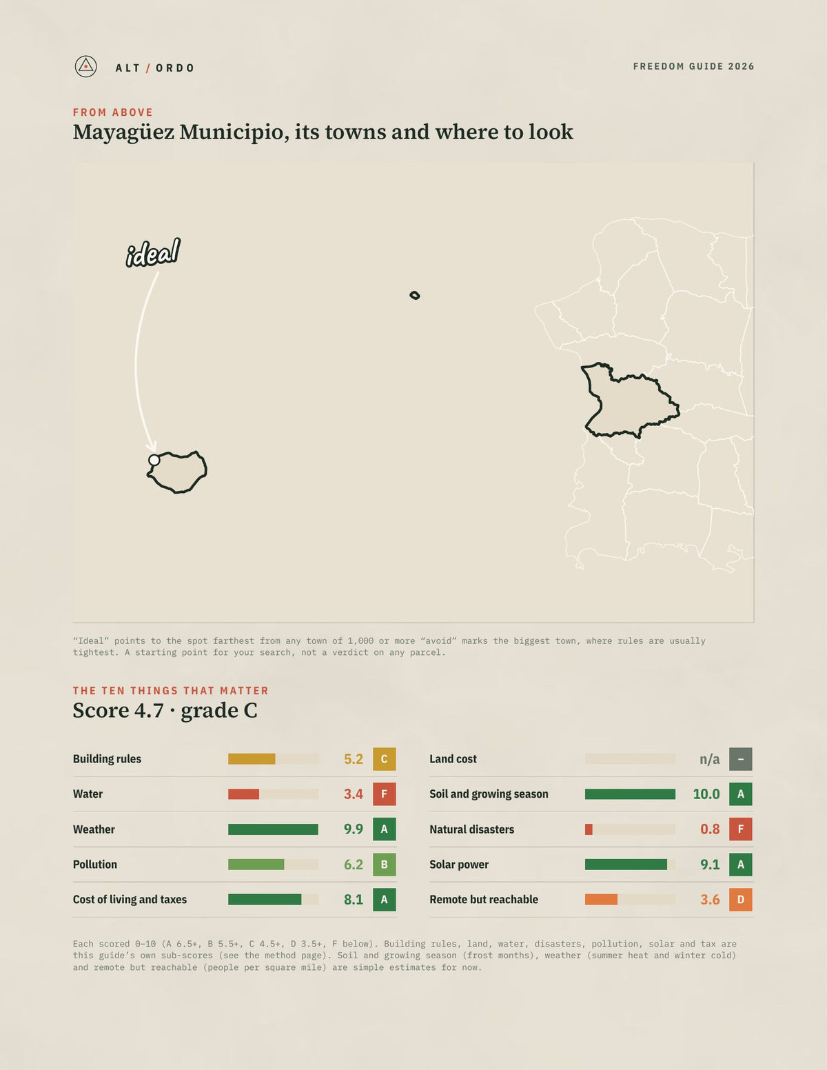 Mayagüez Municipio, Puerto Rico Off-Grid Guide 2026 from above