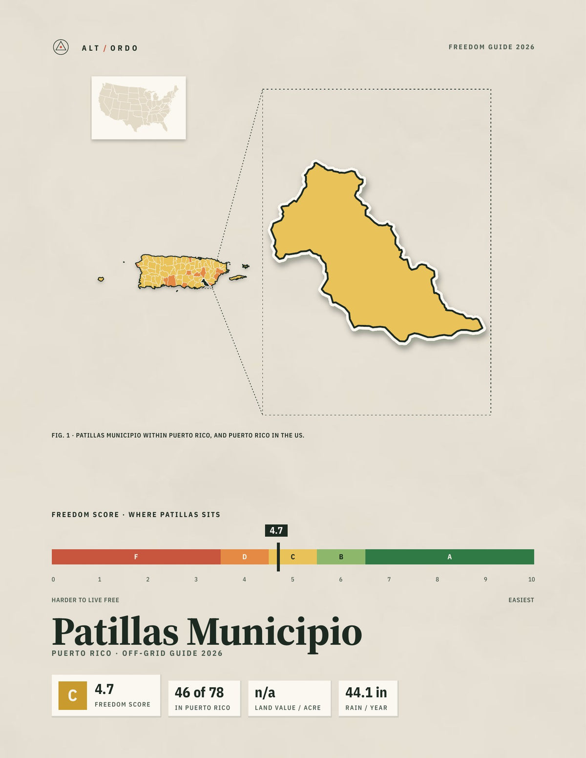 Patillas Municipio, Puerto Rico Off-Grid Guide 2026