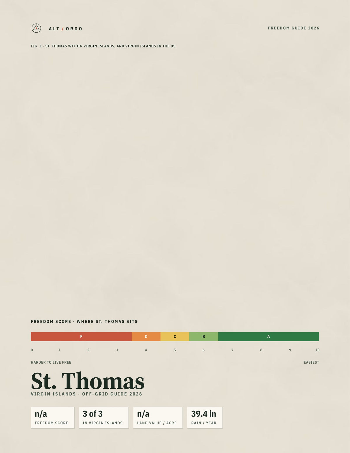 St. Thomas, Virgin Islands Off-Grid Guide 2026