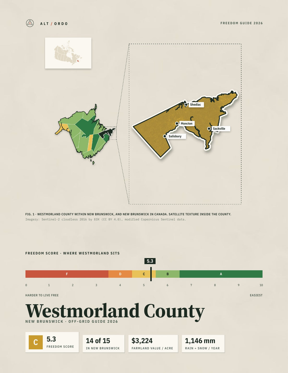 Westmorland County, New Brunswick Off-Grid Guide 2026