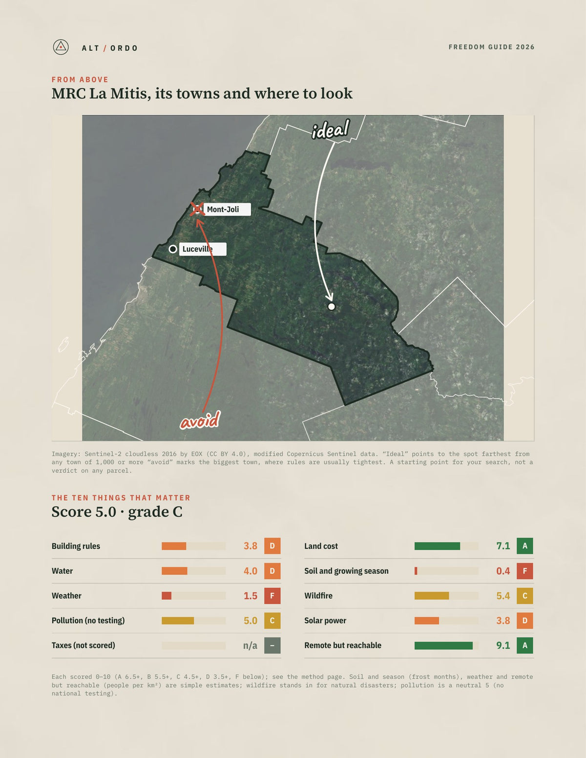 MRC La Mitis, Quebec Off-Grid Guide 2026 from above