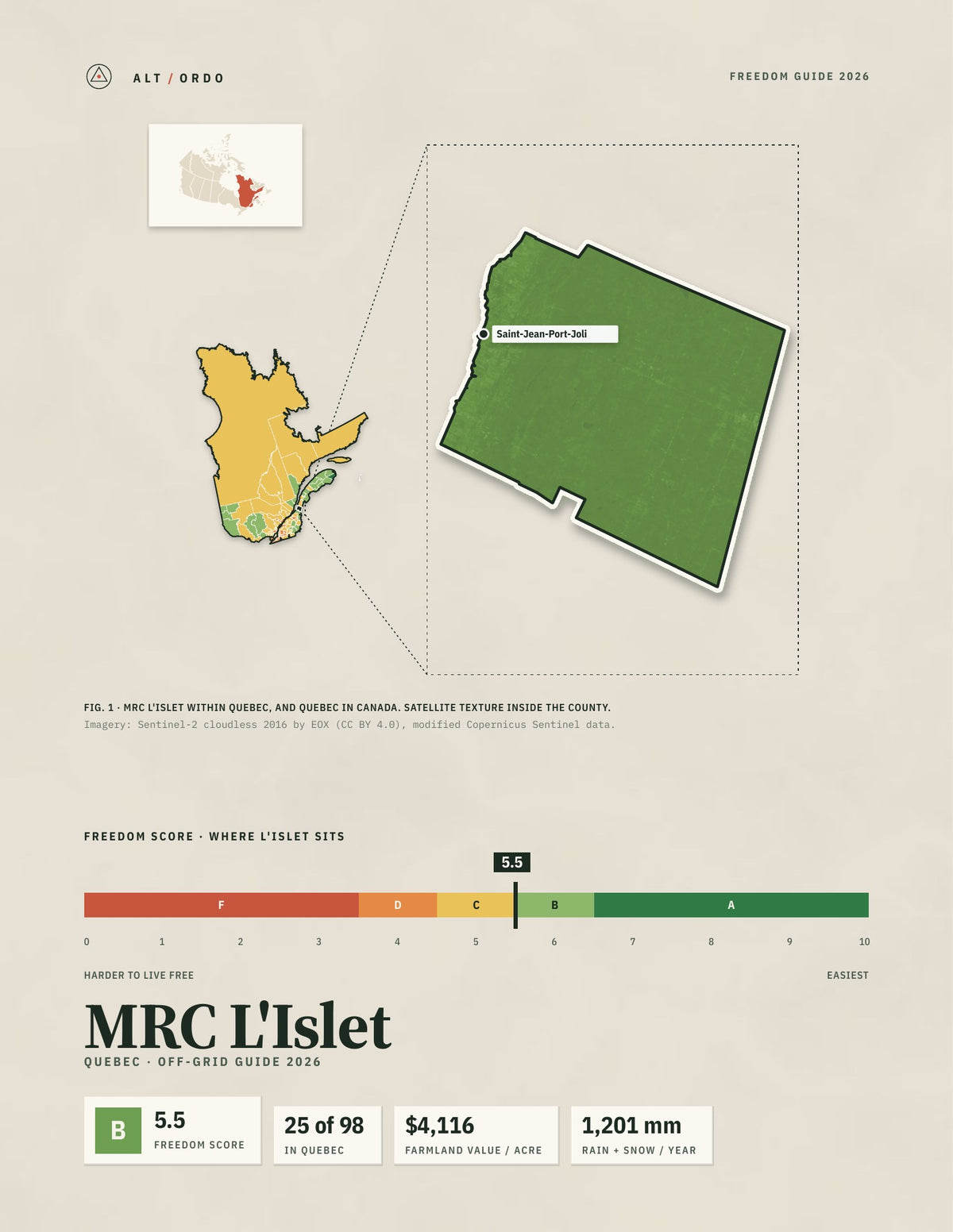 MRC L'Islet, Quebec Off-Grid Guide 2026