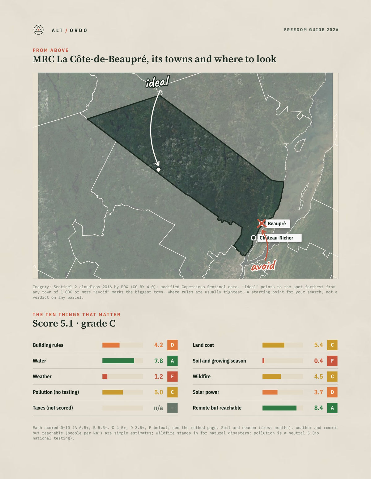 MRC La Côte-de-Beaupré, Quebec Off-Grid Guide 2026 from above