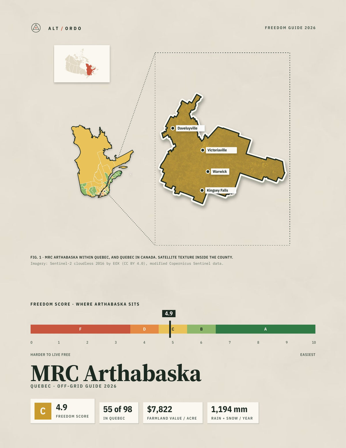 MRC Arthabaska, Quebec Off-Grid Guide 2026