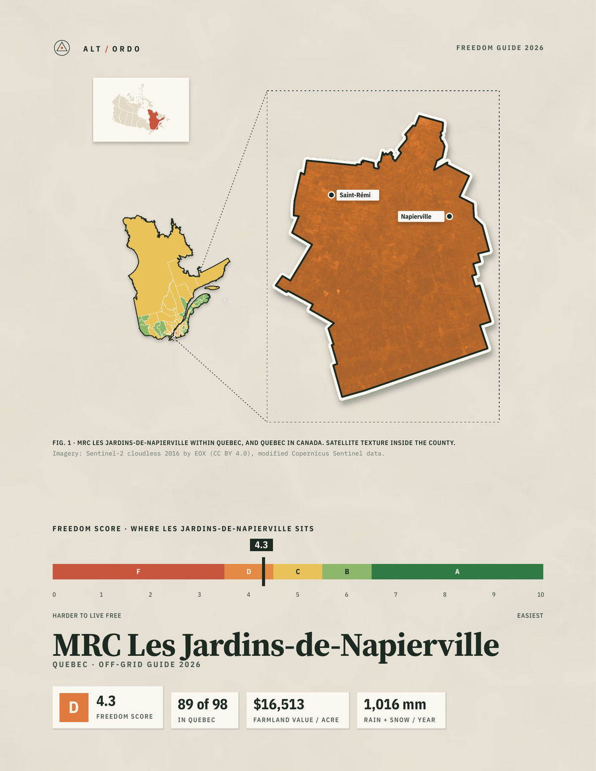 MRC Les Jardins-de-Napierville, Quebec Off-Grid Guide 2026