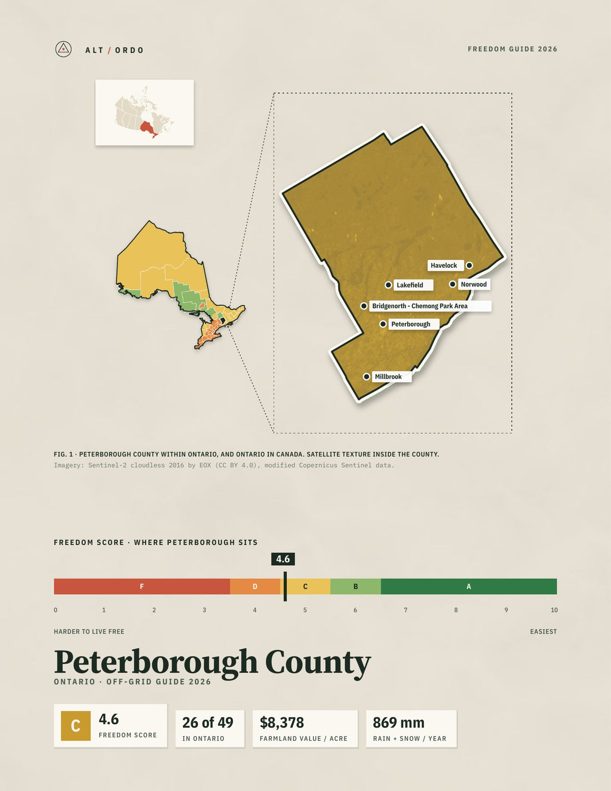Peterborough County, Ontario Off-Grid Guide 2026