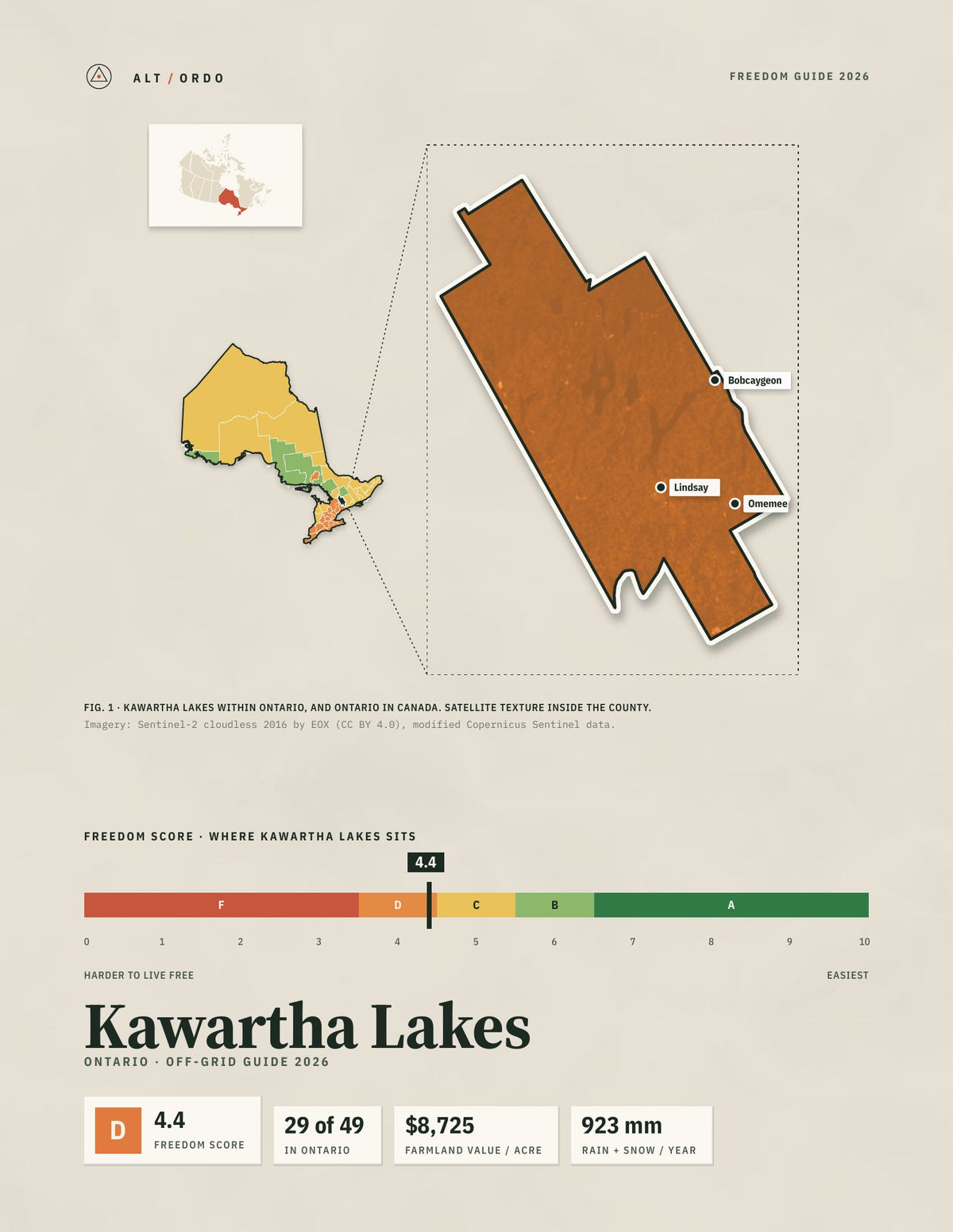 Kawartha Lakes, Ontario Off-Grid Guide 2026