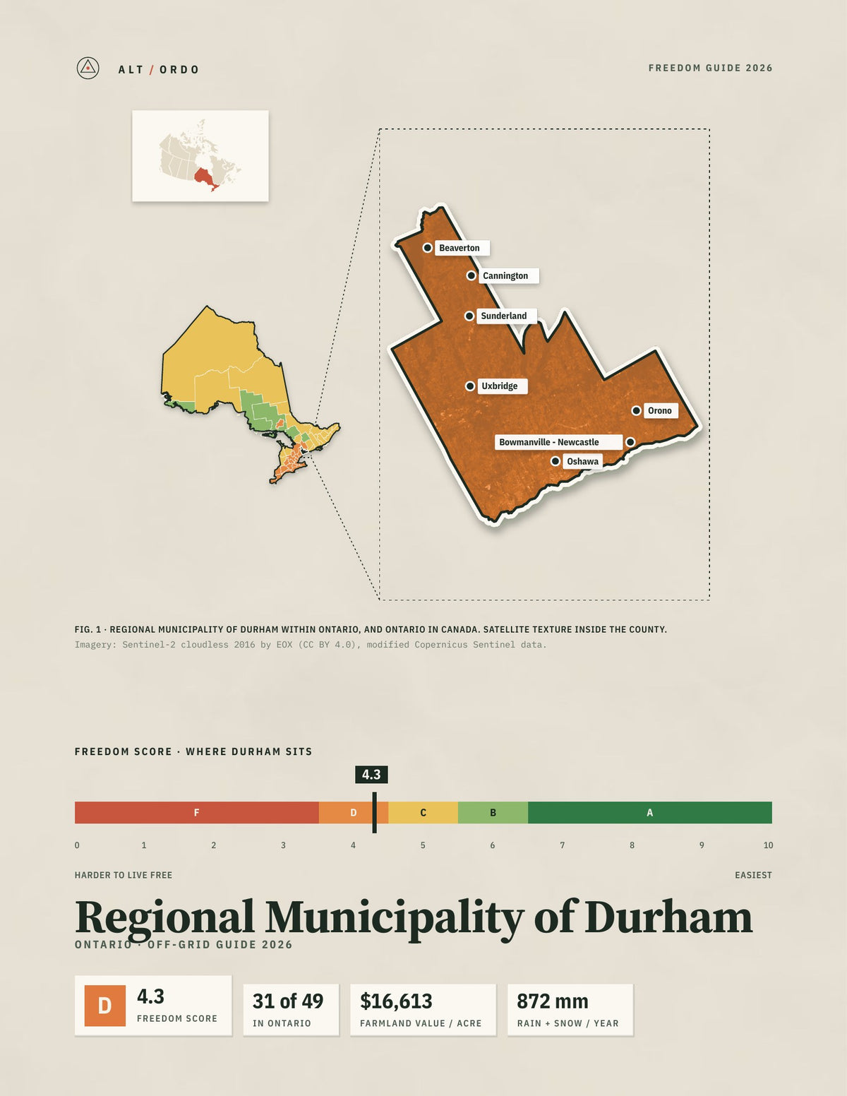 Regional Municipality of Durham, Ontario Off-Grid Guide 2026