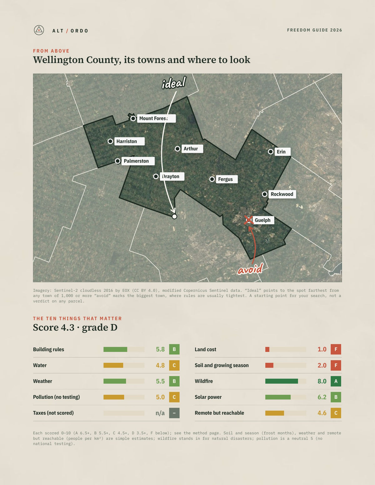 Wellington County, Ontario Off-Grid Guide 2026 from above