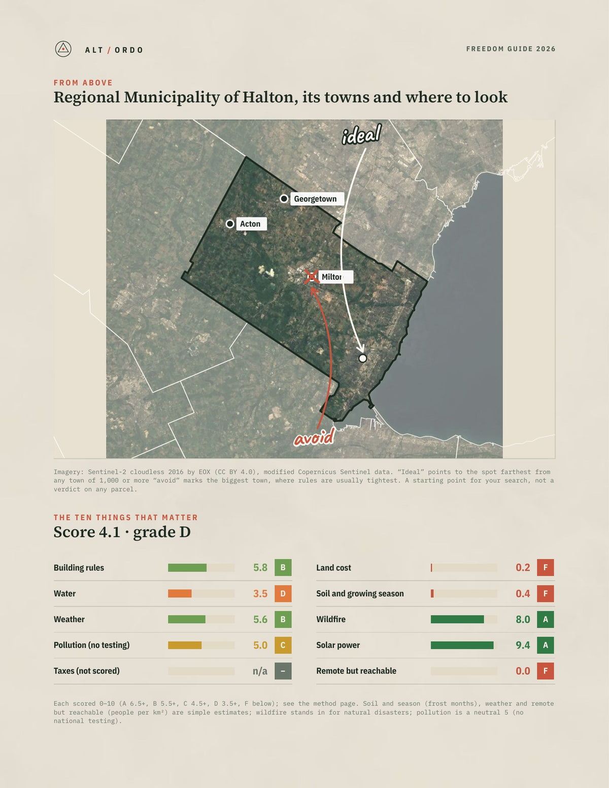 Regional Municipality of Halton, Ontario Off-Grid Guide 2026 from above