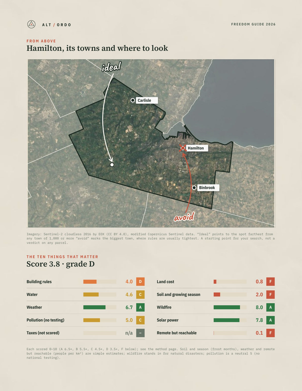 Hamilton, Ontario Off-Grid Guide 2026 from above