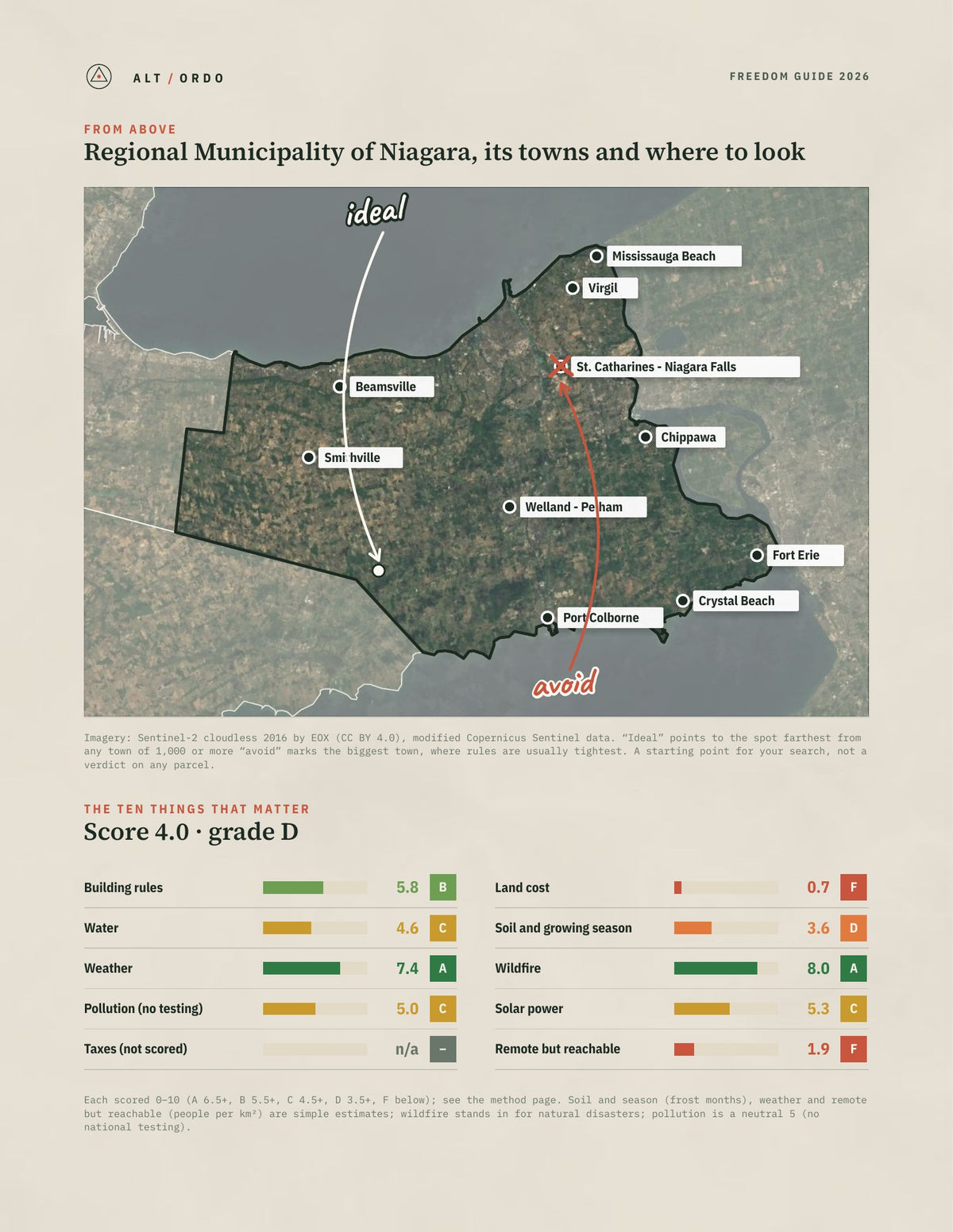 Regional Municipality of Niagara, Ontario Off-Grid Guide 2026 from above