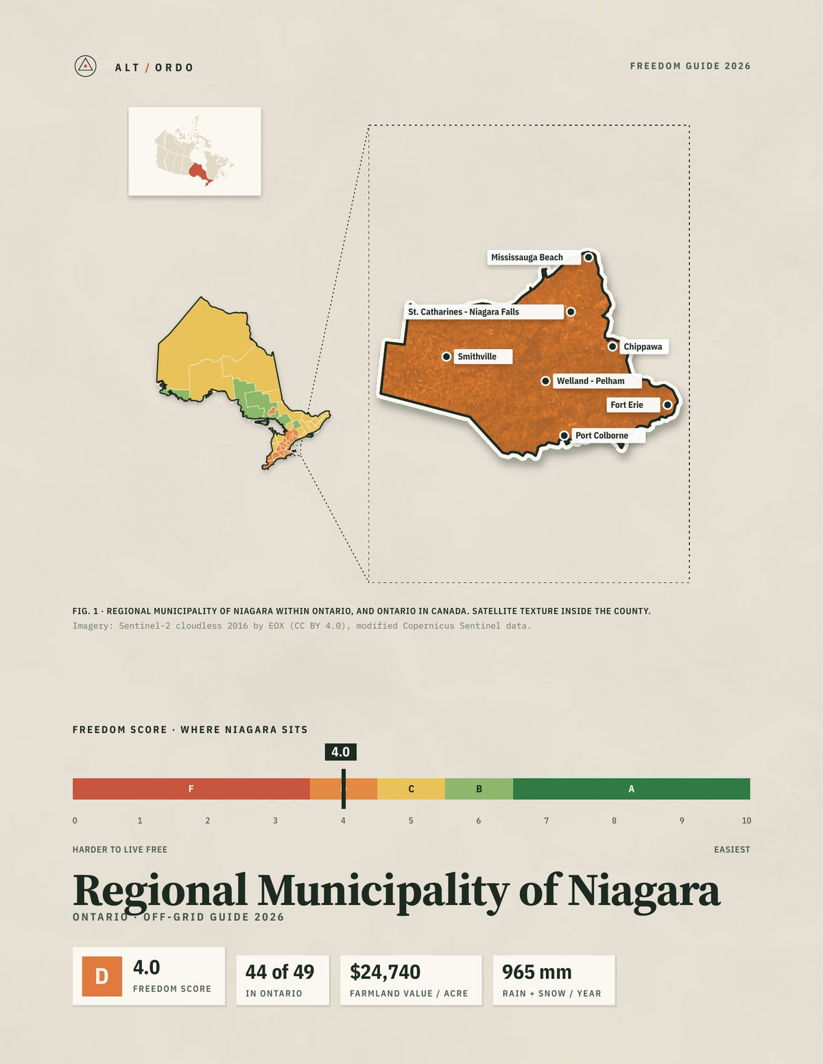 Regional Municipality of Niagara, Ontario Off-Grid Guide 2026