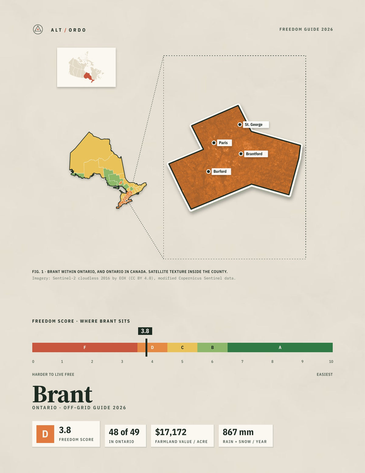 Brant, Ontario Off-Grid Guide 2026