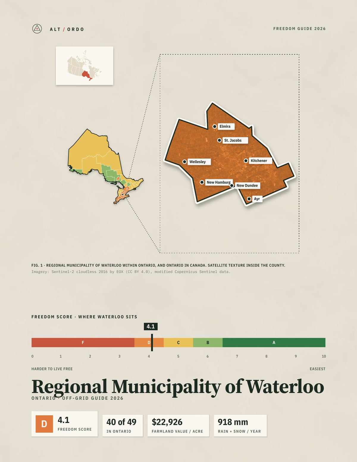 Regional Municipality of Waterloo, Ontario Off-Grid Guide 2026