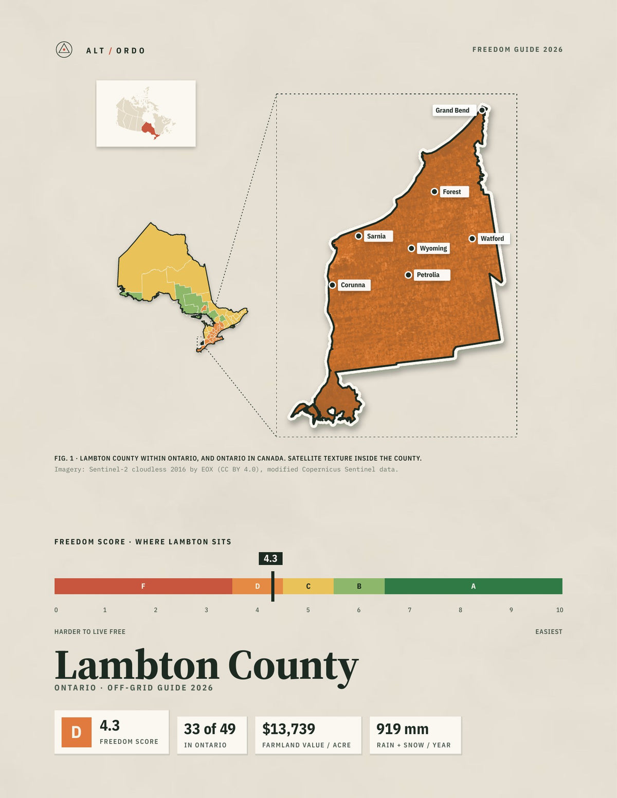 Lambton County, Ontario Off-Grid Guide 2026