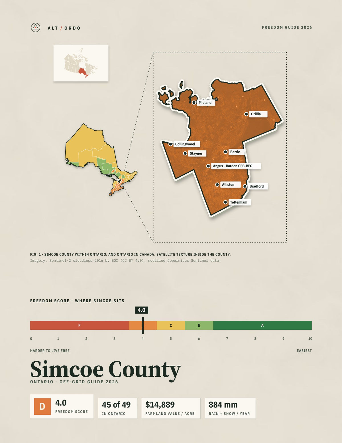 Simcoe County, Ontario Off-Grid Guide 2026