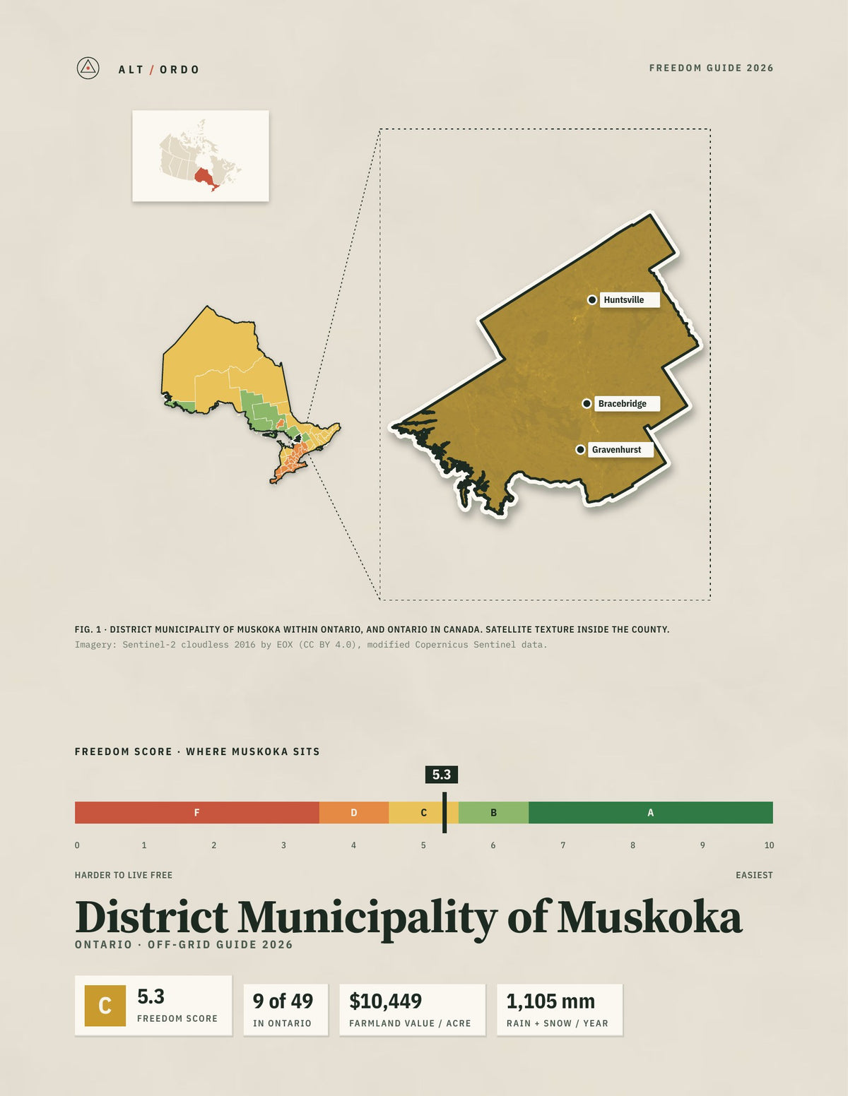 District Municipality of Muskoka, Ontario Off-Grid Guide 2026