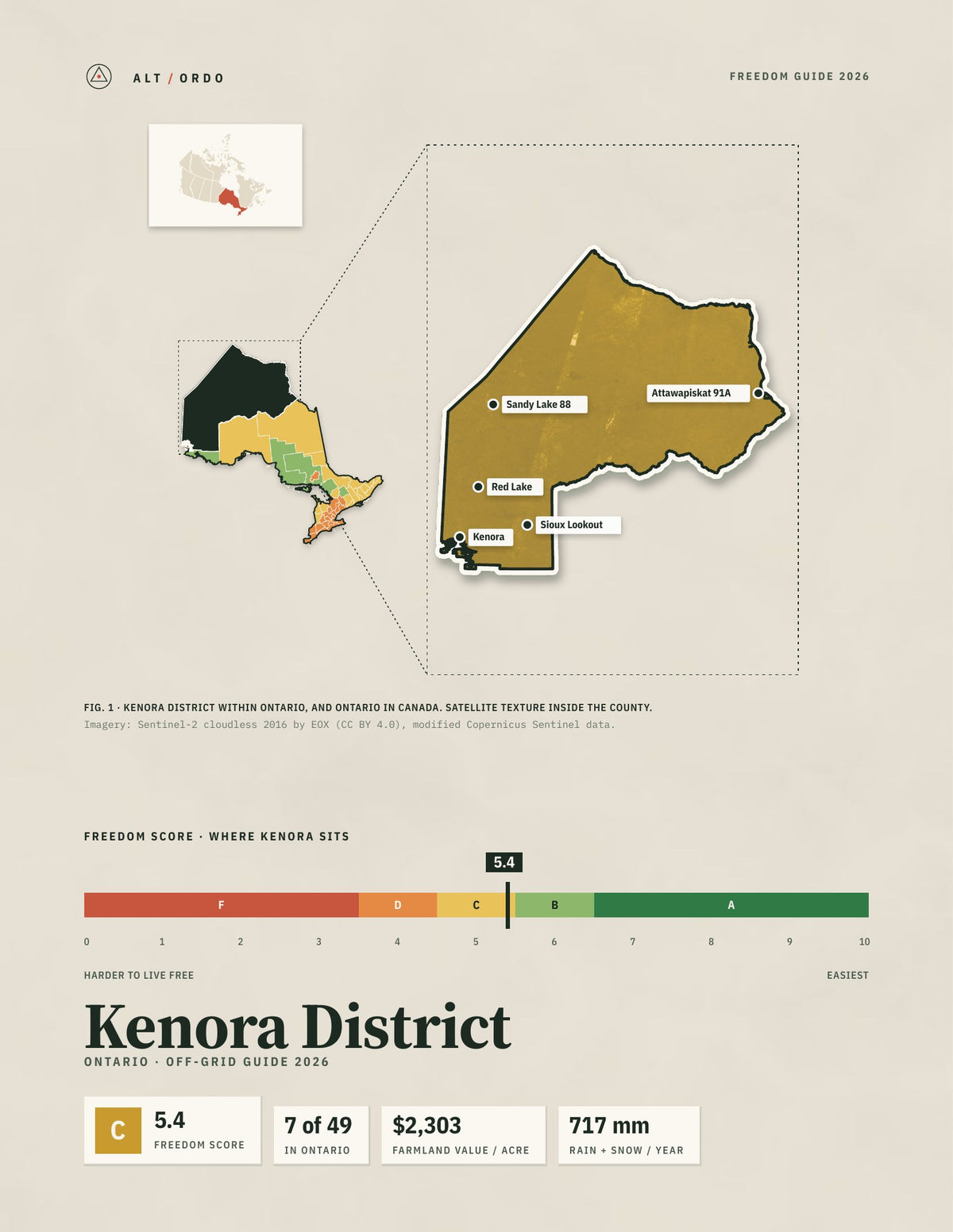 Kenora District, Ontario Off-Grid Guide 2026