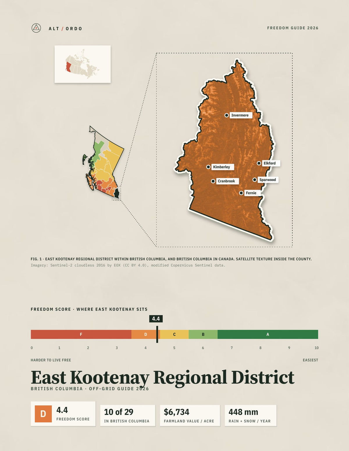 East Kootenay Regional District, British Columbia Off-Grid Guide 2026