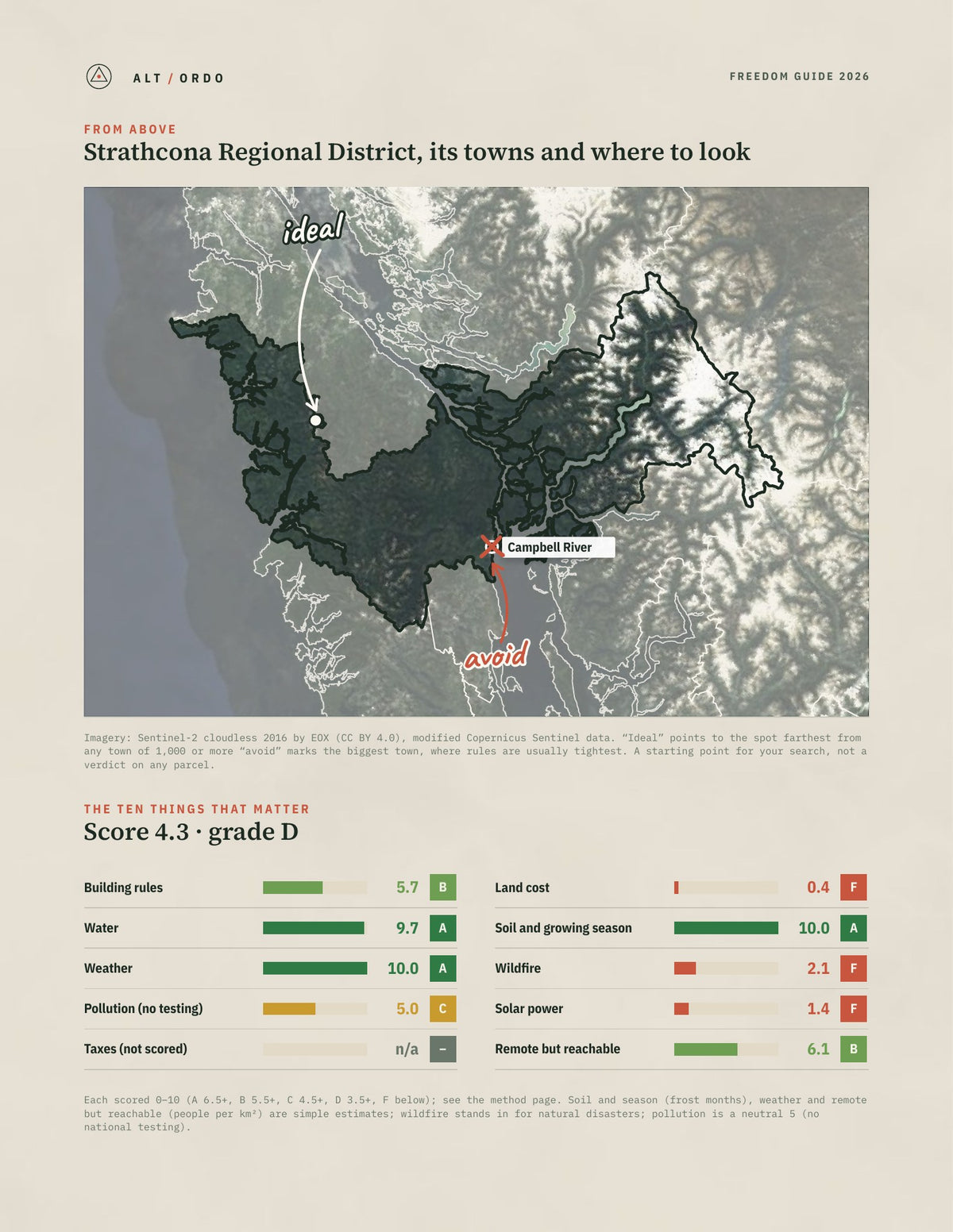 Strathcona Regional District, British Columbia Off-Grid Guide 2026 from above